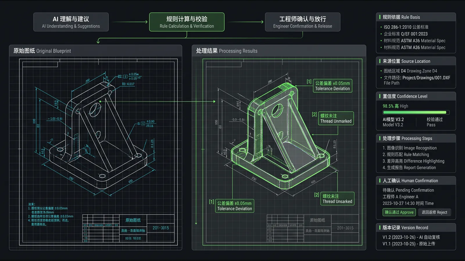 AI 理解、规则校验与工程师确认放行的可信审核流程