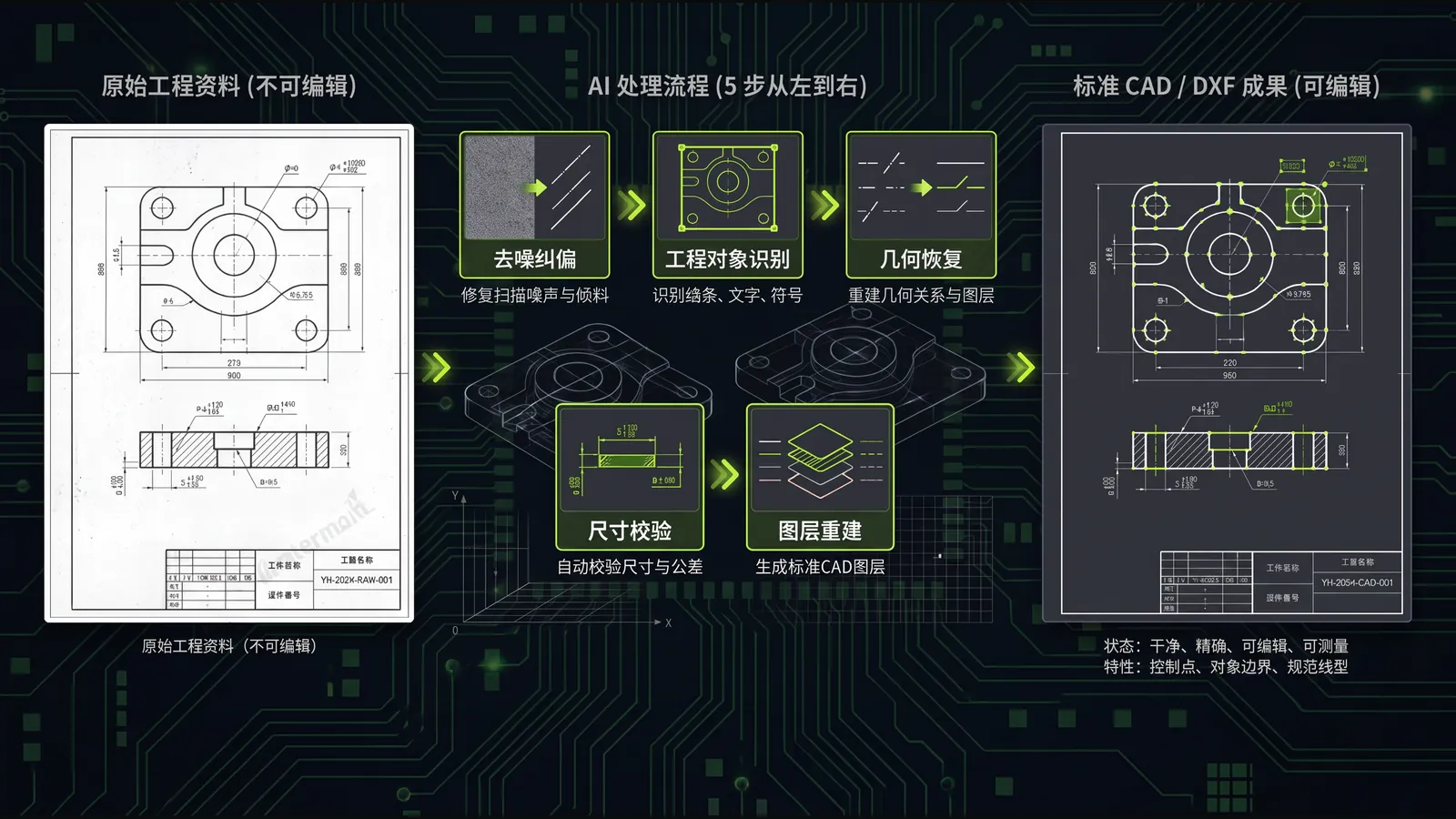 PDF 与扫描件经过工程重建形成可编辑 CAD 图纸