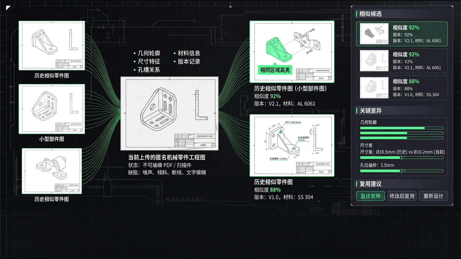 当前零件图与历史相似工程成果进行相似度和关键差异分析